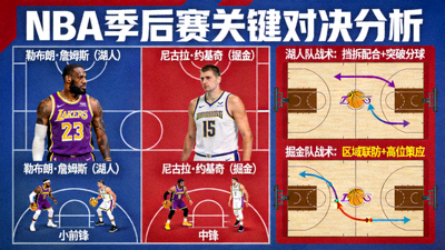 NBA季后赛关键对决分析图，展示两队球星对阵与战术板