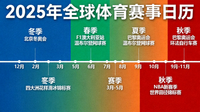 全年体育赛事日历可视化图表，突出显示各大赛事季无缝连接